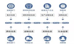 区块链如何变革金融行业
