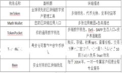区块链技术如何改变金融