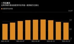 品t全面了解TP钱包与其社