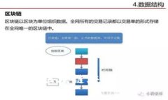 国内热门区块链游戏推荐