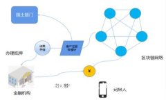 山东省区块链金融发展的
