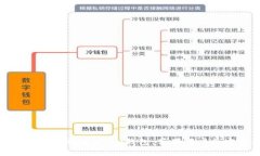 如何安全下载安装upay钱包