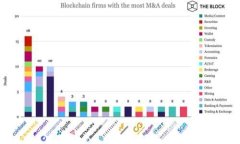 区块链技术如何革新金融