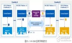 深入探讨区块链与金融行