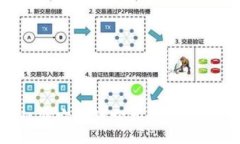 :TP钱包的私钥安全性分析