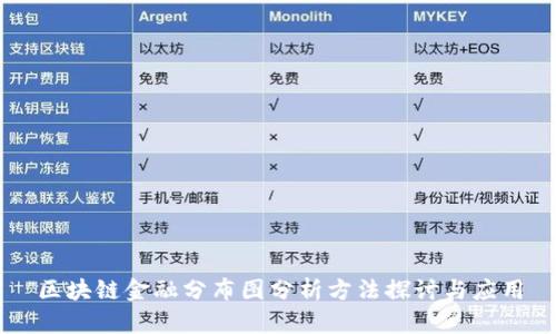 区块链金融分布图分析方法探讨与应用