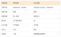 : TP钱包登录问题解决指南