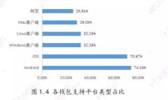 如何将交易所的数字货币