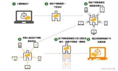 区块链技术能否彻底取代