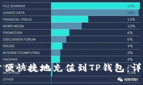 如何方便快捷地充值到TP钱包：详细指南