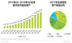玩转区块链金融行业的案