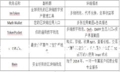 贵阳区块链金融：数字经