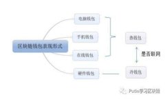 TP钱包购买币的授权安全性