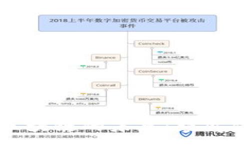游戏产业与区块链的未来：颠覆传统的新时代