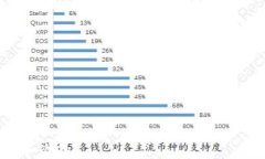   T P钱包如何直接购买泰达
