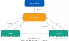 区块链金融算法分析：如