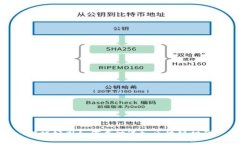 游戏公司如何成功进入区