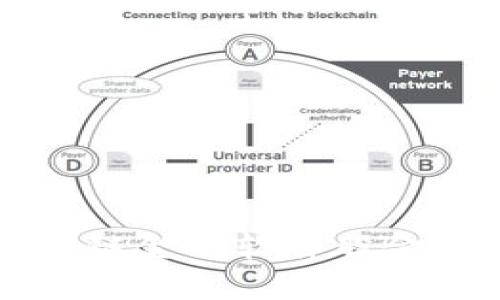深入探讨区块链金融软件股金的未来与应用