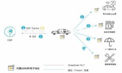 tiaotiTP钱包使用问题及投诉