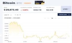 TP钱包价格飙升的原因及应