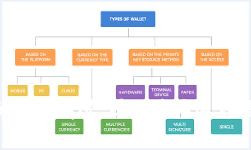 根据我的资料，TP钱包（TP Wallet）的创始人付盼是中国籍。不过，公众对于其个人信息的了解有限，因此具体国籍信息可能会有所变化。如果您需要更详细和最新的信息，建议查阅相关的新闻和资讯来源。