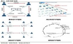 三国区块链游戏解析：玩