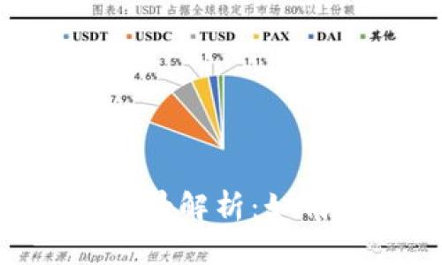 区块链快三游戏的全景解析：如何玩、投资和风险分析