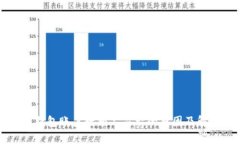 : T P 钱包账户数额不显示