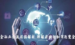 区块链金融业务流程图解
