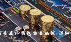 如何查看TP钱包交易曲线：