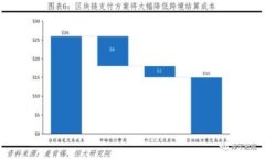    区块链与游戏化激励体