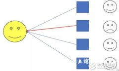 区块链如何革新赌博游戏