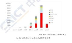 以下是为“区块链游戏哪