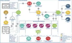 XRP如何提取到TP钱包：详细