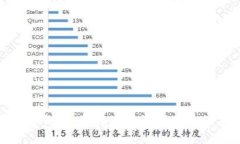 区块链龙王游戏：颠覆传