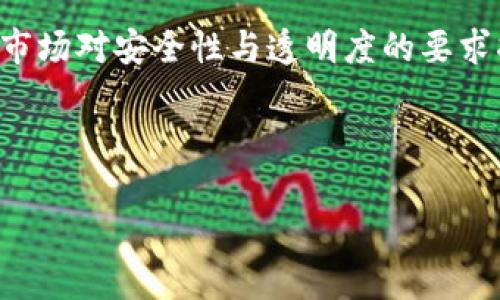 biao ti/biao ti美国科技金融区块链实验室：推动金融科技创新的前沿平台/biao ti

美国, 科技金融, 区块链, 实验室/guanjianci

## 内容主体大纲

### 1. 引言
   - 不断发展的金融科技行业概述
   - 区块链技术的崛起
   - 美国在科技金融领域的领先地位

### 2. 美国科技金融区块链实验室的概念
   - 什么是科技金融区块链实验室
   - 实验室的主要目标和使命

### 3. 区块链技术的基本原理
   - 区块链的定义
   - 去中心化和透明性
   - 区块链在金融领域的应用

### 4. 美国科技金融区块链实验室的背景
   - 成立的历史和背景
   - 主要的支持者和参与者
   - 实验室所在地的重要性

### 5. 实验室的项目和研究方向
   - 当前进行中的主要项目
   - 研究方向及其对金融科技的贡献
   - 成果和进展

### 6. 成功案例分析
   - 成功实施的案例
   - 对金融行业的影响
   - 经验教训与最佳实践

### 7. 面临的挑战与前景
   - 技术与制度上的挑战
   - 市场接受度的考虑
   - 未来的发展前景

### 8. 结论
   - 总结实验室的贡献与意义
   - 对未来金融科技的展望

### 9. 常见问题解答
   - 回答关于科技金融区块链实验室的相关问题

---

### 1. 引言

在当今快速发展的金融科技领域，区块链技术因其独特的去中心化、透明性以及安全性，成为了行业创新的重要驱动力。特别是在美国，许多科技金融实验室开始探索区块链的应用，推动金融科技的革命。在这场涨潮中，“美国科技金融区块链实验室”脱颖而出，成为了推动金融科技算法、应用与政策的前沿平台。

区块链的核心在于其分布式账本技术，不仅提供了更高的安全性和效率，还大幅降低了传统金融体系中的众多中介环节。从比特币、以太坊到各类企业级解决方案，区块链的应用场景越来越丰富，因此建立一个专注于这些技术研究与应用的实验室显得尤为重要。

---

### 2. 美国科技金融区块链实验室的概念

美国科技金融区块链实验室是一个专注于区块链技术在金融领域应用的研究机构，旨在通过多方合作，促进上述技术的开发和商业化。实验室通常由高校、企业、政府机构与投资者联合创建，整合各自的技术、资源与市场前景，致力于解决传统金融服务中的痛点。

实验室的主要使命之一是促进科技与金融的跨界融合，推动新的商业模式的落地。在此过程中，各种新技术被不断引入测试与验证，力求找到最佳的解决方案以提高市场的运行效率和透明度。

---

### 3. 区块链技术的基本原理

区块链是一种分布式而去中心化的数字记账技术。它通过将数据分散保存在网络中的多个节点上，确保信息的安全与透明。具体来说，区块链的运作原理基于区块链的结构、共识机制以及加密算法。

一个区块链包含一个个区块，每个区块中不仅储存了交易数据，还包含了前一个区块的哈希值，这样形成了一条不可篡改的链。当一个新交易被发起，它会通过网络中的节点进行验证，经过验证后进入一个新的区块并被加以存储。

区块链技术的一个主要优势是其去中心化的特性，传统的中心化金融系统依赖于第三方中介（如银行）进行交易，而区块链通过分布式网络直接连接交易双方，有效减少了中介成本和时间延迟。

---

### 4. 美国科技金融区块链实验室的背景

美国科技金融区块链实验室的成立源于对金融科技趋势的敏锐洞察。在2008年金融危机公认为是传统金融系统的脆弱性及不透明性引起的背景下，区块链技术逐渐被看作是解决这些问题的有效工具。

实验室通常获得来自政府、高校与私营部门的支持，通过创建开放的创新环境，鼓励学术界和产业界的合作，形成一个技术发展与商业应用并行的生态系统。在这样的背景下，实验室得以探索金融科技的新可能性，以应对市场需求与科技进步的变化。

---

### 5. 实验室的项目和研究方向

美国科技金融区块链实验室进行的项目涉及多个层面，从基础研究到具体的业务应用。当前，许多实验室都注重于智能合约的研究，围绕如何将智能合约应用于金融交易，提高交易的自动化程度和安全性。

此外，实验室还积极探索去中心化金融（DeFi）的研究，关注如何构建无需中介的金融服务生态，包括去中心化交易所、借贷平台等。这些研究不仅为学术界提供了丰富的案例分析，也为产业实践提供了技术支持。

---

### 6. 成功案例分析

在美国科技金融区块链实验室的推动下，许多成功案例不断涌现。例如，某实验室联合多方参与者开发的区块链支付系统，显著缩短了跨国支付的时间和成本，为中小企业的国际贸易带来了便利。

该案例的成功在于与相关金融机构的紧密合作，通过各方资源的整合，形成了从技术研发到市场落地的闭环流程。它不仅对参与企业产生了显著收益，还为行业提供了一种创新合作的实践模式。

---

### 7. 面临的挑战与前景

尽管美国科技金融区块链实验室在推动金融科技方面取得了诸多成就，但也面临着不少挑战，包括技术上的可扩展性问题，监管政策的不确定性以及市场对新技术的接受度等。而未来的发展前景仍然广阔，通过不断的技术迭代与市场验证，区块链有望在金融服务领域发挥更大的作用。

为了克服这些挑战，实验室与政府、行业组织保持沟通，积极参与制定相关政策与标准，同时持续吸引技术人才与资金投入，为未来的成功奠定基础。

---

### 8. 结论

美国科技金融区块链实验室以其创新的研究与实践，正在推动金融科技的变革。它不仅为区块链技术提供了发展的沃土，也为金融行业注入了新活力。随着技术的不断成熟和应用场景的深入开发，未来的金融科技行业将更加多元化与智能化。

---

### 9. 常见问题解答

#### 1. 美国科技金融区块链实验室的主要目标是什么？

美国科技金融区块链实验室的主要目标包括促进新技术的应用研究、解决传统金融领域的问题以及推动学术界与产业界的合作。通过开放式的创新平台，实验室致力于探索金融科技的新趋势与发展方向。

#### 2. 该实验室与传统金融机构的关系如何？

实验室与传统金融机构有着密切的合作关系，通过共同探索技术解决方案，提高传统金融服务的效率与透明度。同时，实验室也为金融机构提供了技术支持与咨询服务，帮助其更好地适应市场变化。

#### 3. 区块链技术在金融领域有哪些具体应用？

区块链技术在金融领域的应用主要包括支付清算、跨境汇款、资产管理、智能合约以及去中心化金融（DeFi）等。这些应用极大地提升了交易的安全性和效率，同时减少了中介成本。

#### 4. 该实验室如何促进技术创新？

实验室通过组织技术研讨会、 hackathon、与高等院校合作进行前沿研究等多种方式，积极促进技术创新。同时，还会利用开放数据与开放API，鼓励开发者与初创公司进行合作。

#### 5. 面临的主要技术挑战有哪些？

实验室面临的主要技术挑战包括区块链的可扩展性、安全性、跨链互操作性等问题。为了克服这些挑战，实验室持续进行技术研究与测试，探索提高系统性能与稳定性的最佳路径。

#### 6. 如何评价实验室的成功案例？

成功案例往往是实验室技术研发与市场需求结合的产物。通过这些成功的实施案例，实验室不仅展示了区块链技术的实际应用效果，也为其他企业提供了可借鉴的经验与最佳实践。

#### 7. 对未来金融科技的看法是什么？

未来金融科技将更加注重个性化与智能化。随着人工智能、区块链与大数据等技术的进一步发展，金融服务的质量与效率将大幅提升。同时，市场对安全性与透明度的要求将促使行业不断进行技术迭代与创新。

---

以上是关于“美国科技金融区块链实验室”主题的内容大纲，以及详细的各部分介绍。