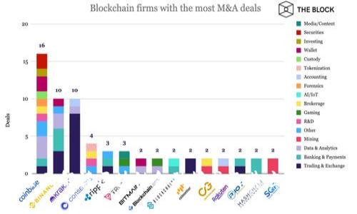全面解读区块链金融模式及其应用前景