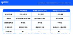 TP钱包的退出来指南：轻松