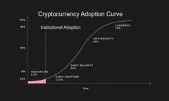 区块链金融的具体应用领
