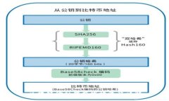 区块链金融牌照发放流程