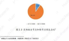 ## TP钱包不显示PIG币的解决