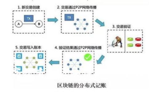 table
如何高效查找区块链游戏：全面指南