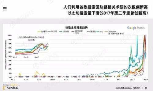如何将狗狗币提取到TP钱包：详细指南