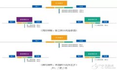 区块链如何改变经济与金