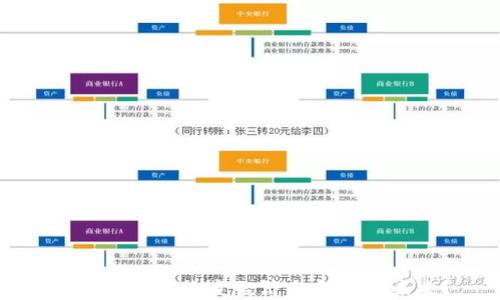 
区块链如何改变经济与金融的未来？
