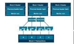 关于TP钱包（TP Wallet）是否