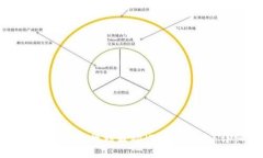 如何将TP钱包连接到波场（