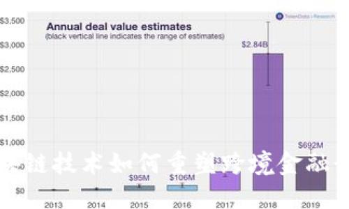区块链技术如何重塑跨境金融行业