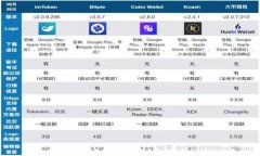 为什么TP钱包在中国无法使