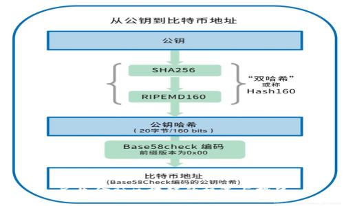 民生金融区块链的机遇与挑战